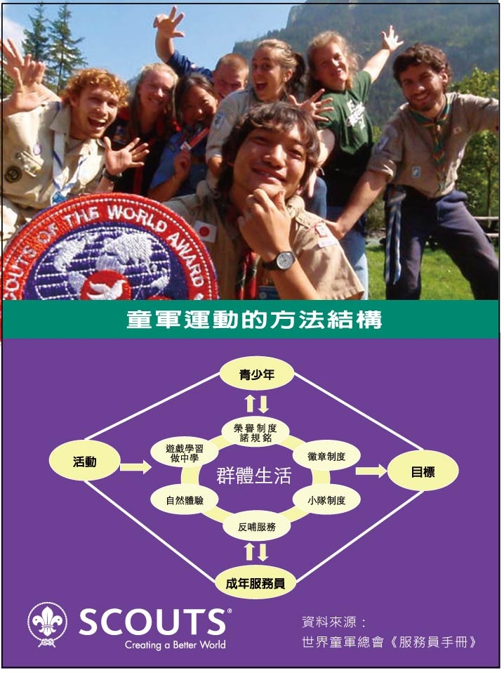 童軍運動的方法結構