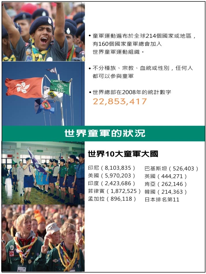 世界童軍的狀況